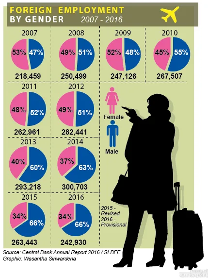 Women quota graphic